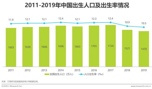 艾瑞咨询 功能性儿童学习用品行业发展概览